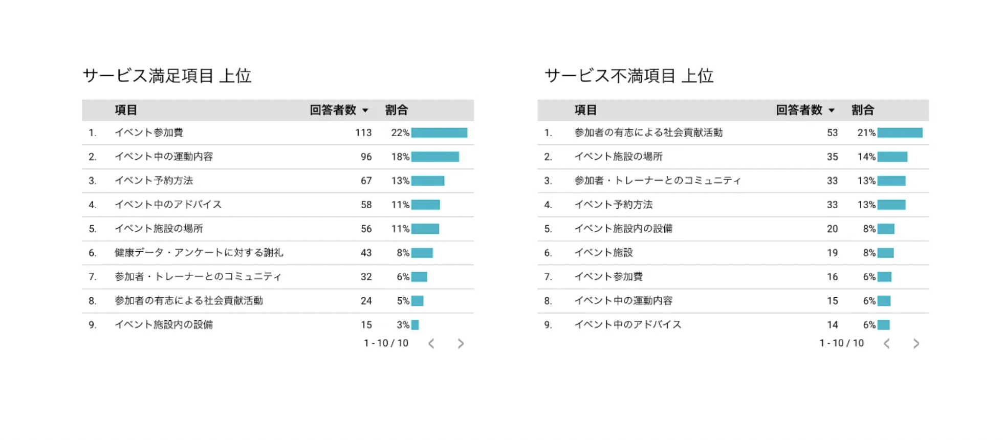 エアトレ.bizのダッシュボード画面
